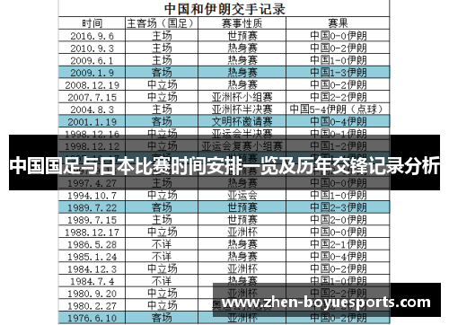 中国国足与日本比赛时间安排一览及历年交锋记录分析 中国国足与日本比赛时间安排一览及历年交锋记录分析