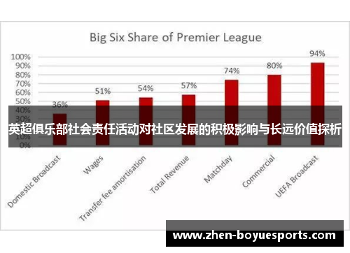 英超俱乐部社会责任活动对社区发展的积极影响与长远价值探析