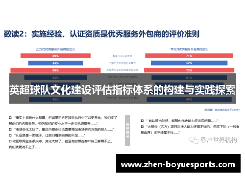 英超球队文化建设评估指标体系的构建与实践探索