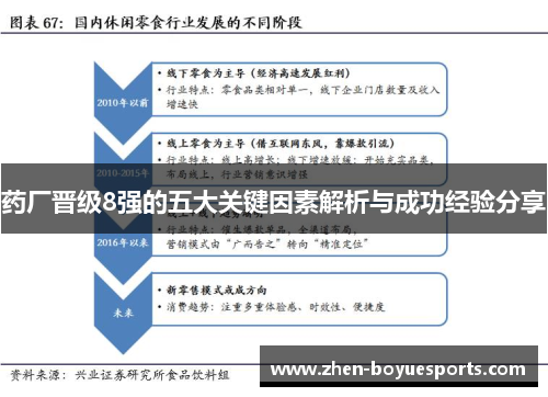 药厂晋级8强的五大关键因素解析与成功经验分享