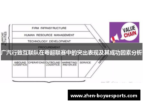 广汽行致互联队在粤超联赛中的突出表现及其成功因素分析 广汽行致互联队在粤超联赛中的突出表现及其成功因素分析