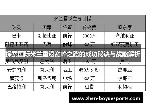 探索国际米兰重返巅峰之路的成功秘诀与战略解析