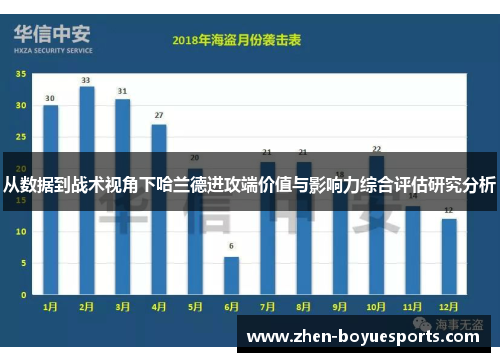 从数据到战术视角下哈兰德进攻端价值与影响力综合评估研究分析