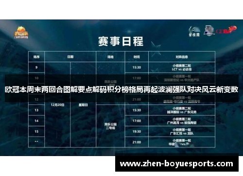 欧冠本周末两回合图解要点解码积分榜格局再起波澜强队对决风云新变数