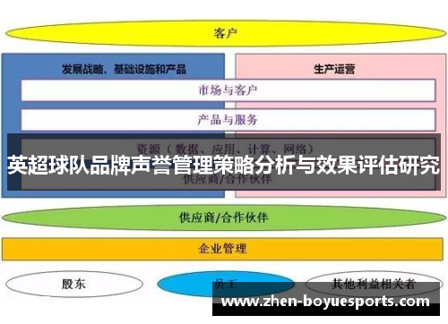 英超球队品牌声誉管理策略分析与效果评估研究 英超球队品牌声誉管理策略分析与效果评估研究