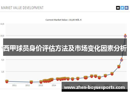 西甲球员身价评估方法及市场变化因素分析 西甲球员身价评估方法及市场变化因素分析
