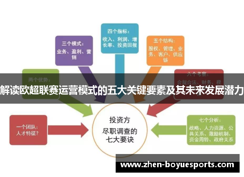 解读欧超联赛运营模式的五大关键要素及其未来发展潜力 解读欧超联赛运营模式的五大关键要素及其未来发展潜力