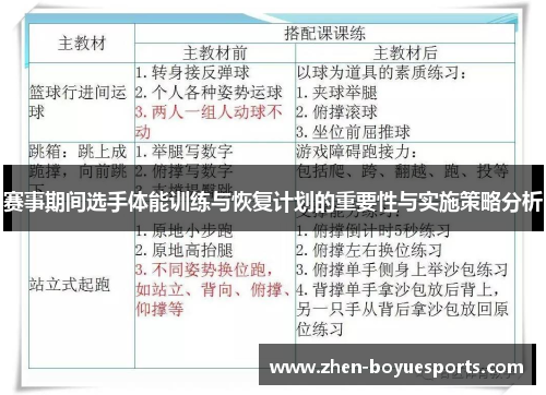 赛事期间选手体能训练与恢复计划的重要性与实施策略分析