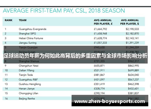 足球运动员年薪为何如此高背后的多重因素与全球市场影响分析 足球运动员年薪为何如此高背后的多重因素与全球市场影响分析