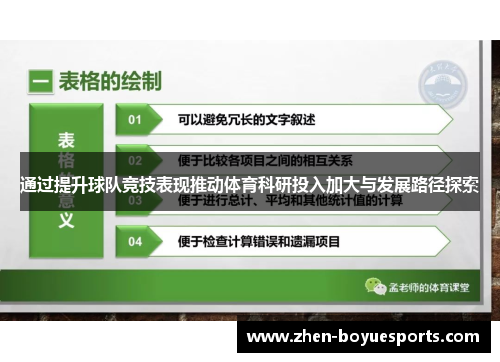 通过提升球队竞技表现推动体育科研投入加大与发展路径探索 通过提升球队竞技表现推动体育科研投入加大与发展路径探索